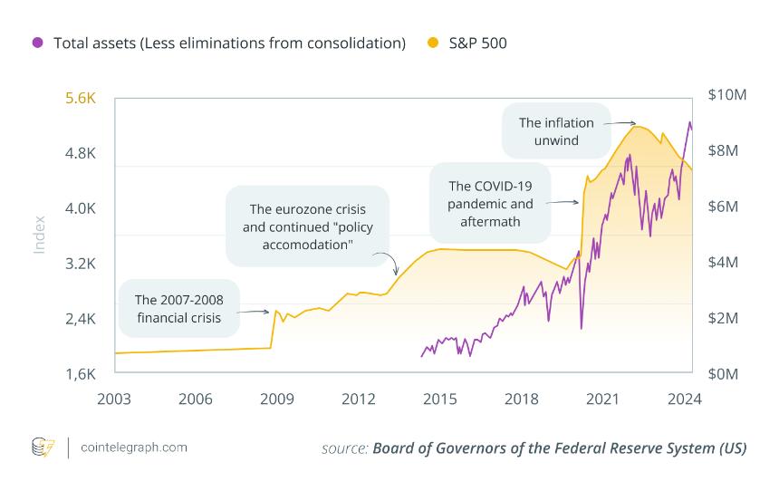 比特币为何如今更受流动性驱动，而非降息预期？