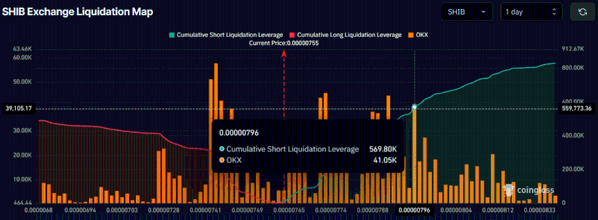 SHIB交易所清算地图