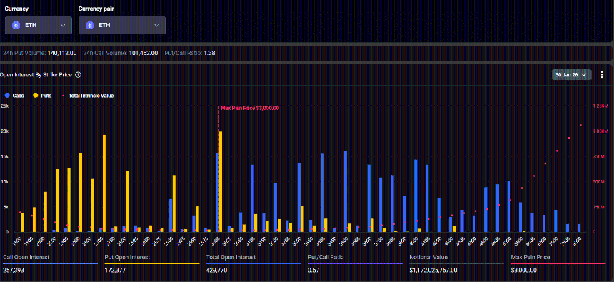 比特币9%波动率飙升是否预示更多下跌空间？