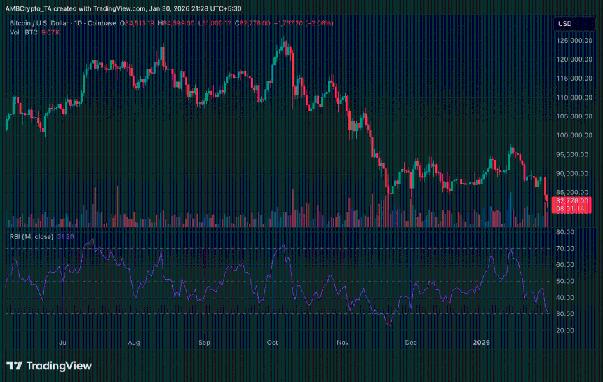 Bitcoin 24-hour price trend chart