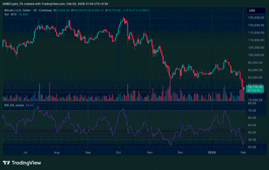 比特币24小时价格趋势