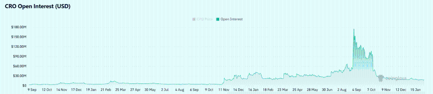 Cronos [CRO] 暴涨11%，杠杆率上升：市场是否过于超前？