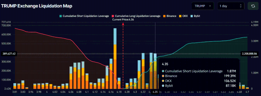 TRUMP Exchange Liquidation Map