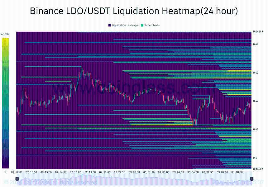 Lido在Hayes转移230万LDO后需求持稳，但一个风险依然存在