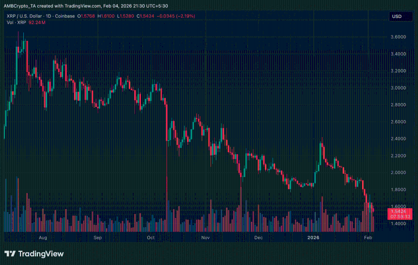 XRP 24小时价格趋势图