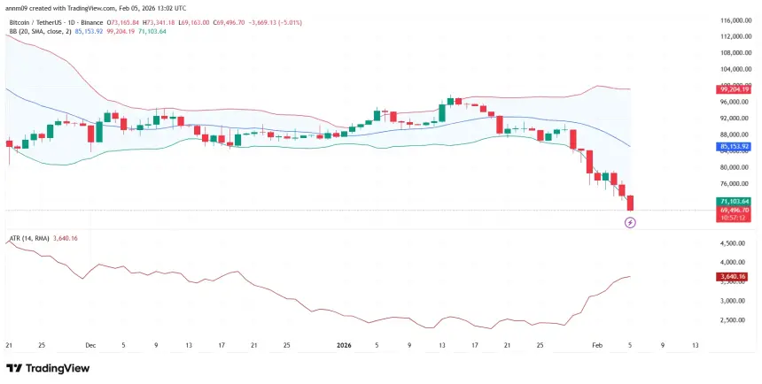 比特币和以太坊揭示加密市场风险偏好的信号 - 1