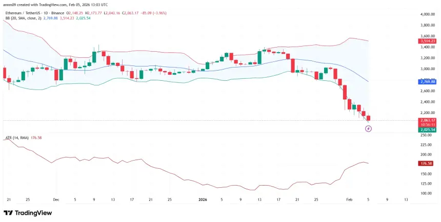 比特币和以太坊揭示加密市场风险偏好的信号 - 2