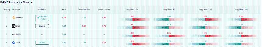 RaveDAO：RAVE的10%涨势能否持续至0.75美元？