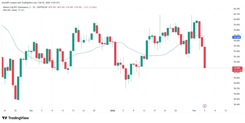 比特币和以太坊揭示加密市场风险偏好的信号 - 3