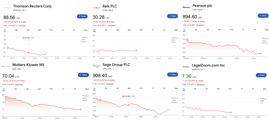 Anthropic的AI工具引发软件股震荡，促使行业估值重新思考