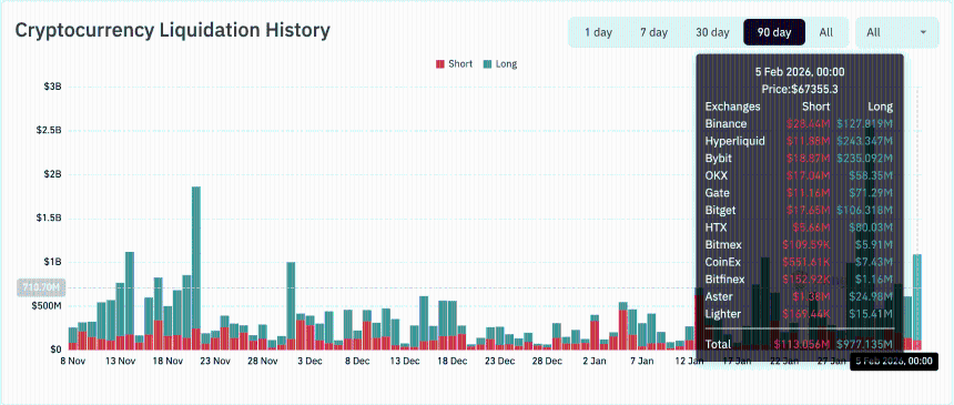 Altcoins liquidation
