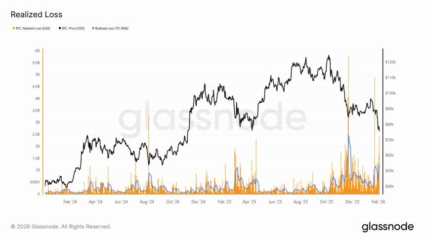 为何比特币交易者在日均3.17亿美元损失下仍保持多头