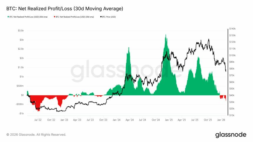 为何比特币交易者在日均3.17亿美元损失下仍保持多头