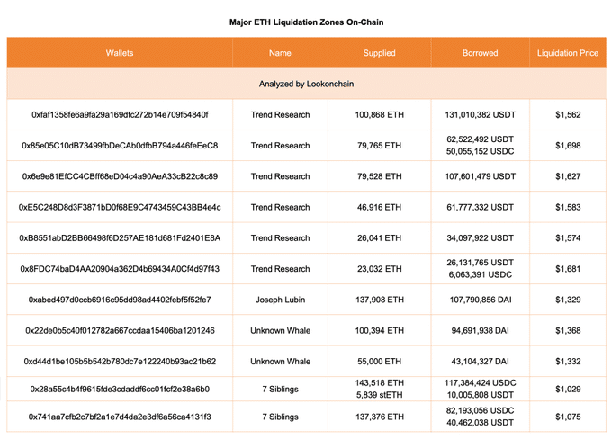 承压以太坊能否抵御抛售潮？