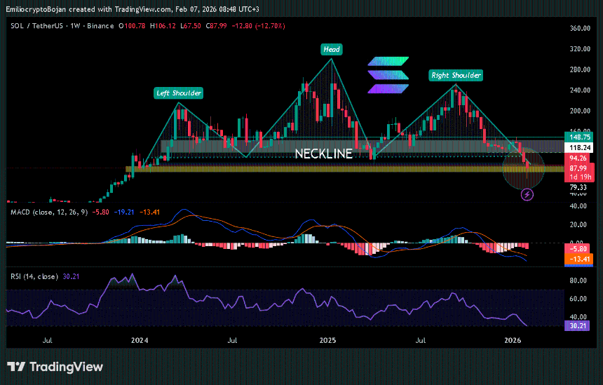Solana价格是否可能跌至49美元？SOL未来走势深度分析