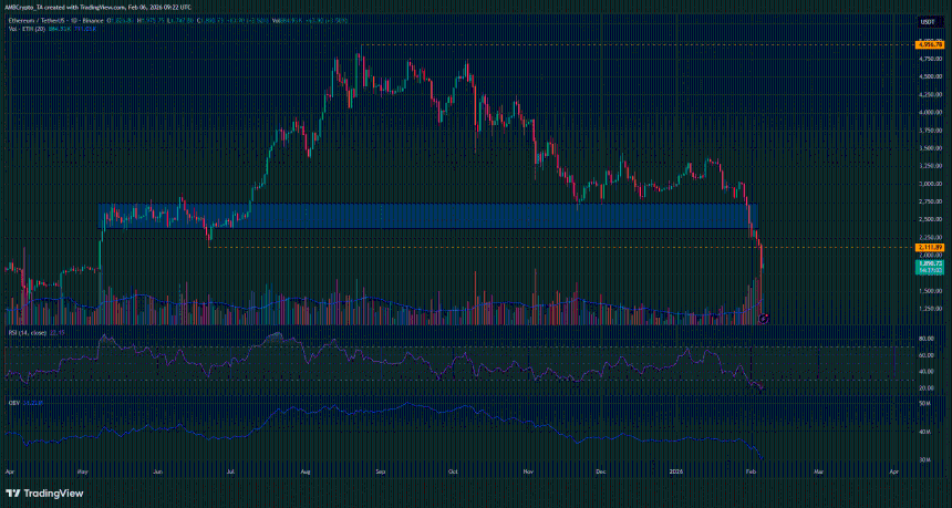 Ethereum Daily Chart