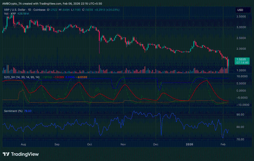XRP 24小时价格趋势图