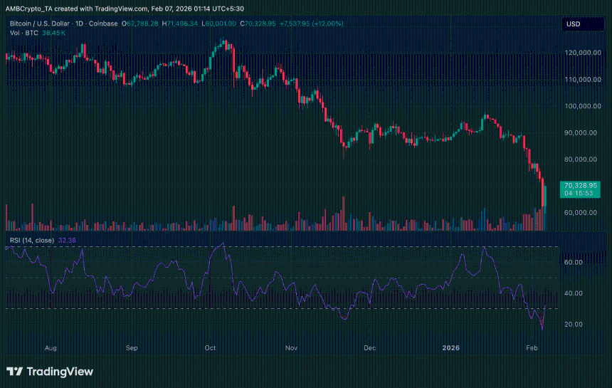 比特币24小时价格趋势