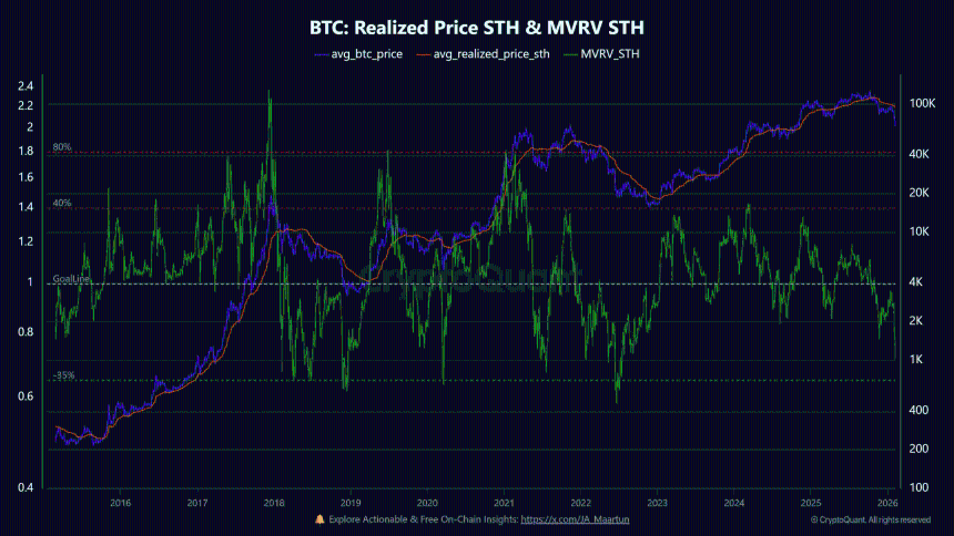 比特币及其价格复苏前的最终下行测试全解析