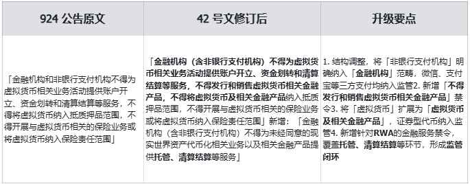 Web3 律师解读：8 部门新规落地，RWA监管路径正式明晰