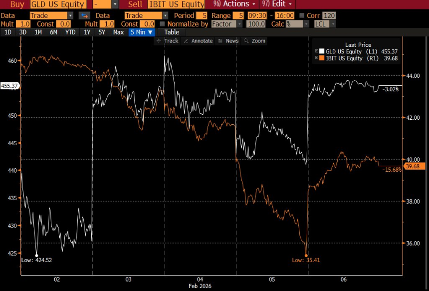 软件类股票与比特币相关性