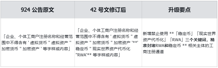 Web3 律师解读：8 部门新规落地，RWA监管路径正式明晰