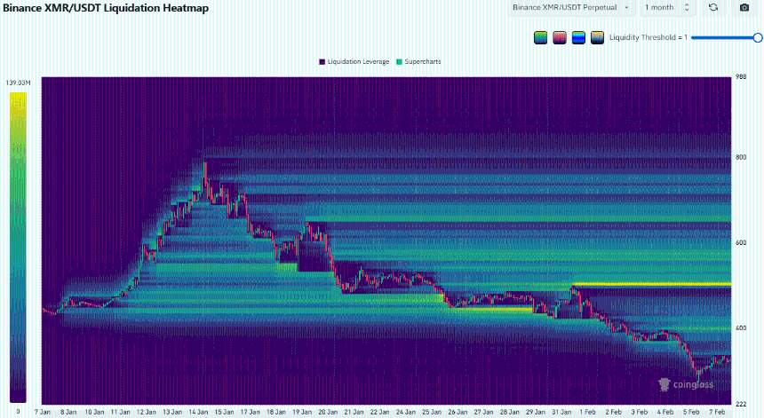 Monero Liquidation Heatmap