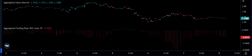Solana ETF资金流入持续，尽管SOL价格表现疲软