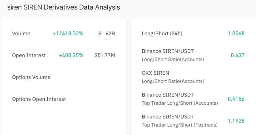 Siren衍生品数据