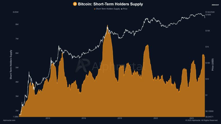 比特币及其价格复苏前的最终下行测试全解析