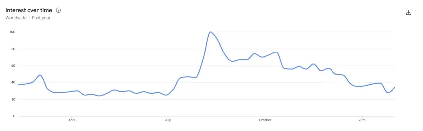 Crypto's google search