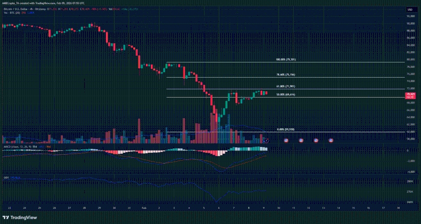 比特币4小时图表
