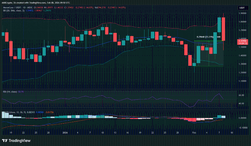 加密市场周度赢家与输家：M、MYX、BNB、XMR等表现盘点