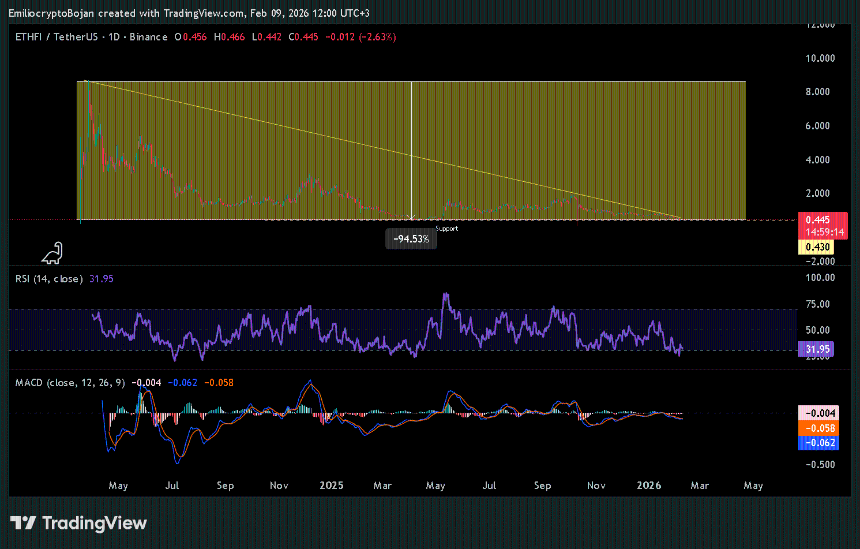 Arthur Hayes抛售310万美元DeFi代币：战略性退出还是市场恐慌信号？