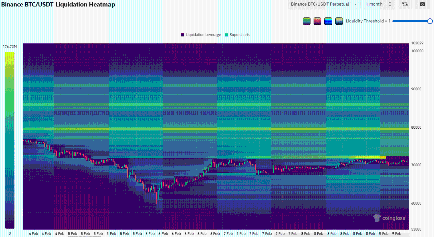 比特币清算热图