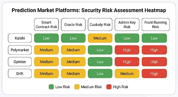 CertiK《Skynet预测市场报告》：交易额激增400% 繁荣背后的安全与监管风险