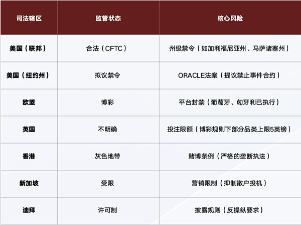 CertiK《Skynet预测市场报告》：交易额激增400% 繁荣背后的安全与监管风险