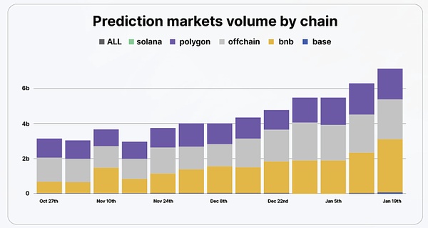 CertiK《Skynet预测市场报告》：交易额激增400% 繁荣背后的安全与监管风险