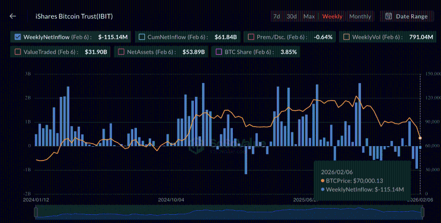 BlackRock IBIT Bitcoin ETF