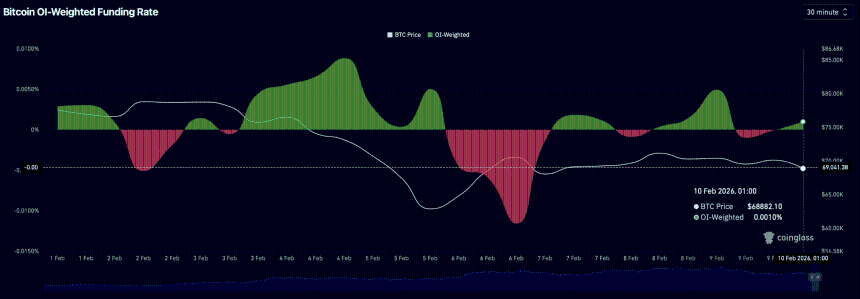 比特币资金费率
