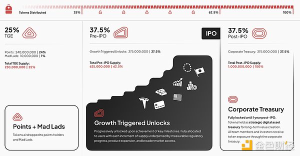 长期主义：Backpack 的 IPO 豪赌