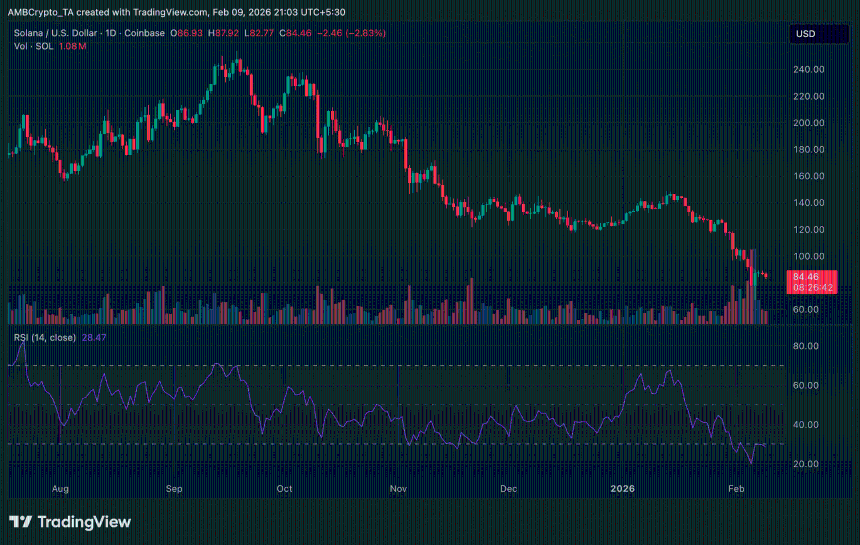 Solana 24小时价格趋势图