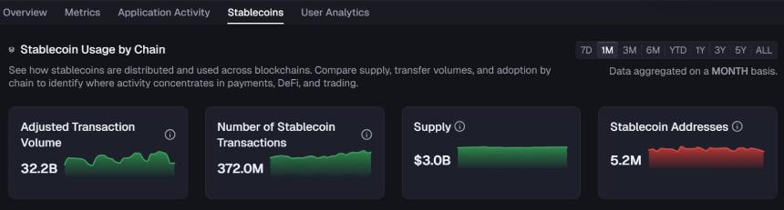 Polygon稳定币转账