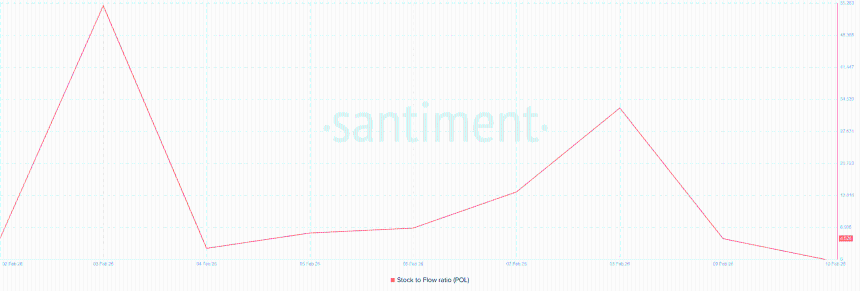 Polygon存量与流量比