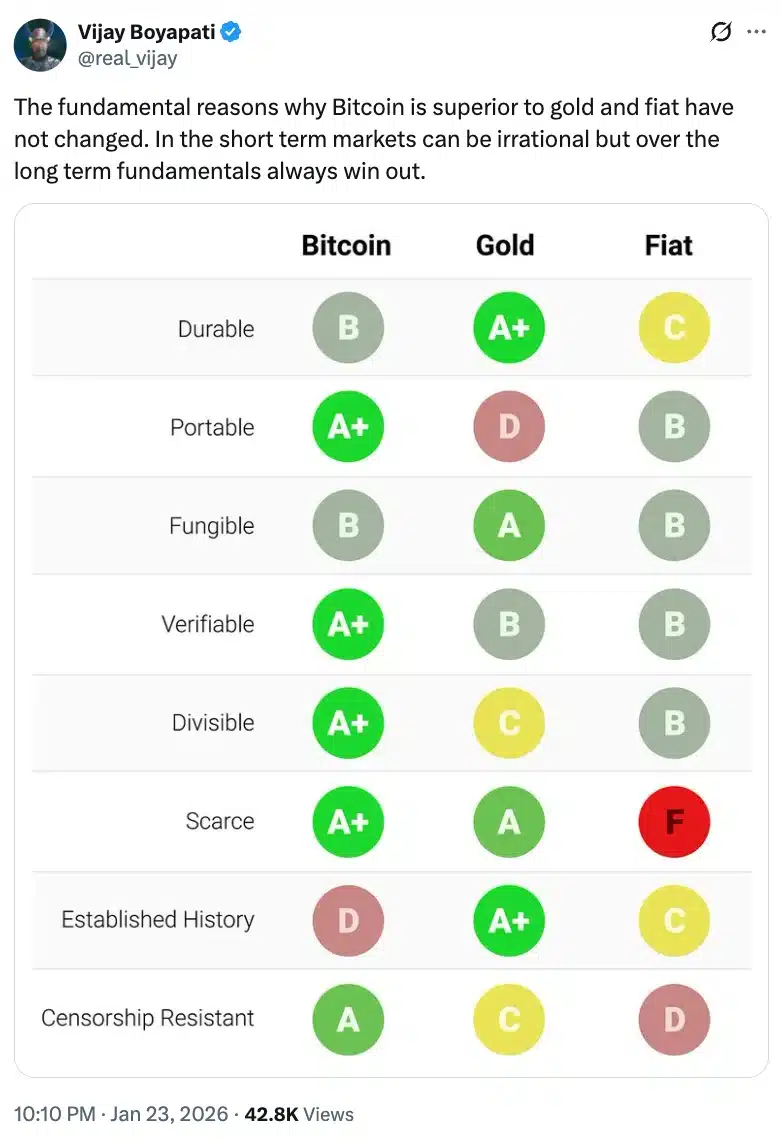 Vijay Boyapati on gold vs BTC