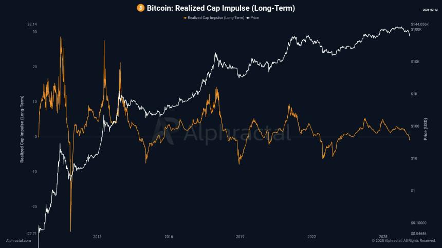 比特币价格持稳，其投降是否仍“未完成”？