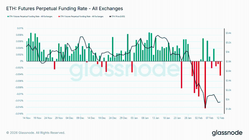 以太坊交易所余额持续下降，底部仍不明朗