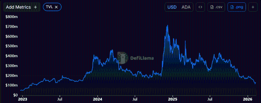 Cardano最新动态：Midnight主网上线日期、LayerZero合作及市场反应