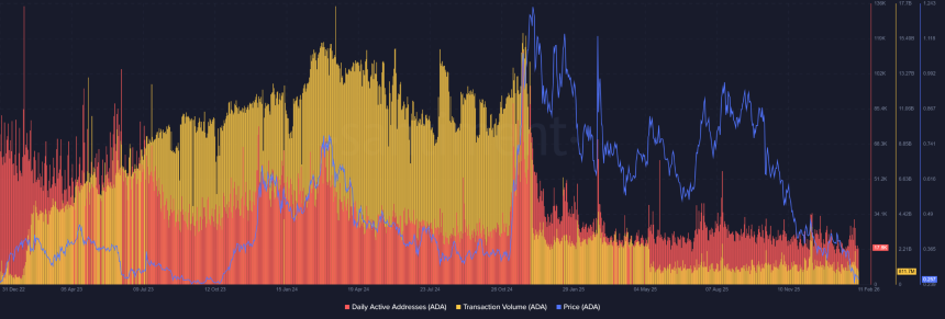 Cardano最新动态：Midnight主网上线日期、LayerZero合作及市场反应