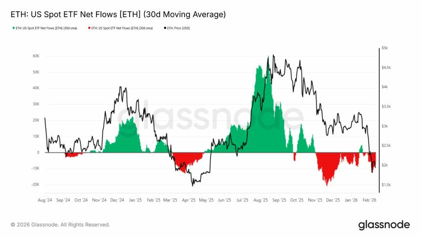 Ethereum Spot ETF Flows